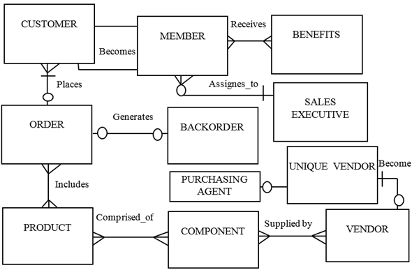 Solved: Chapter 8 Problem 55PE Solution | Modern Systems Analysis And ...