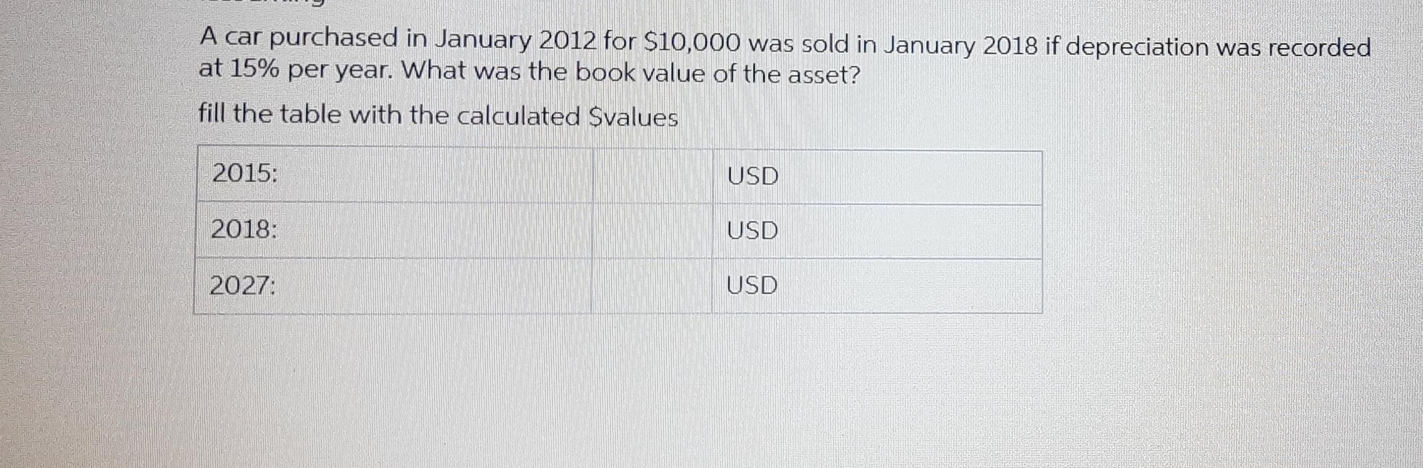 Solved A car purchased in January 2012 for $10,000 was sold | Chegg.com