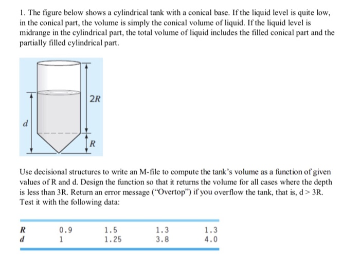 Solved 1. The Figure Below Shows A Cylindrical Tank With A | Chegg.com