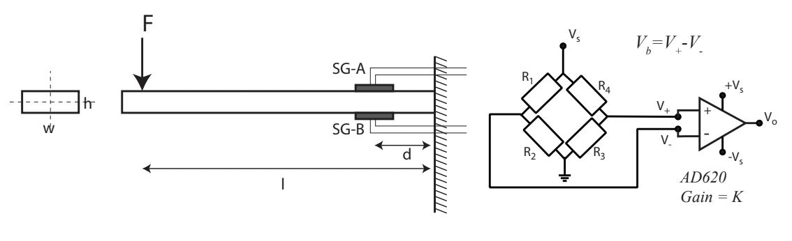 Figure Q1 illustrates a weight measurement system | Chegg.com