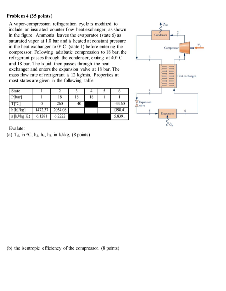 Solved Condenser Problem 4 (35 points) A vapor-compression | Chegg.com