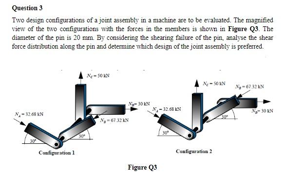 Solved Question 3 Two design configurations of a joint | Chegg.com
