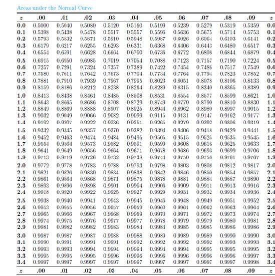 Solved A study is to be made to estimate the proportion of | Chegg.com