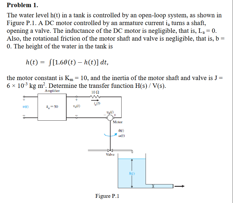 Solved Problem 1. The water level h(t) in a tank is | Chegg.com