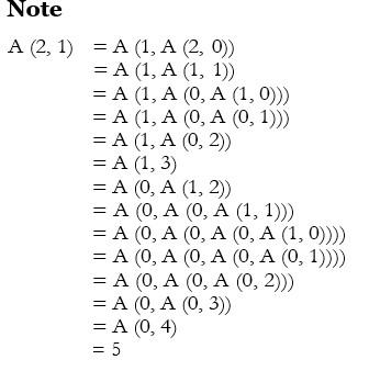 Solved Ackermann function formula is: A(m, n) = n+1 if m=0 | Chegg.com