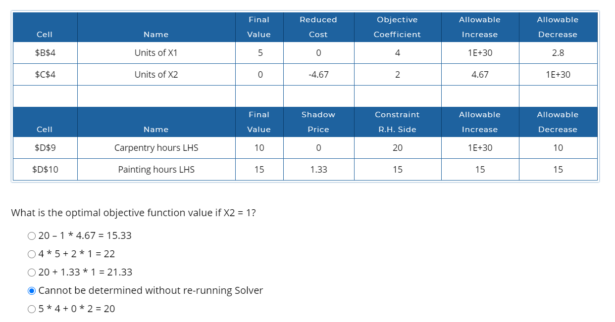 Solved Final Reduced Allowable Allowable Objective | Chegg.com