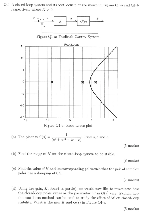 Solved Q 1 A Closed Loop System And Its Root Locus Plot Are