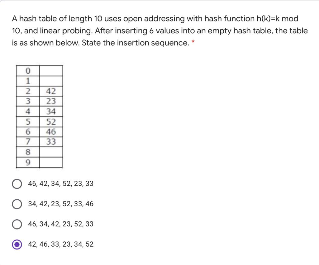 Solved Which of the following collision handling method | Chegg.com