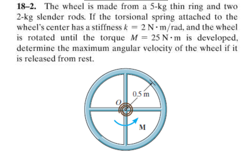 Solved 18–2. The wheel is made from a 5-kg thin ring and two | Chegg.com