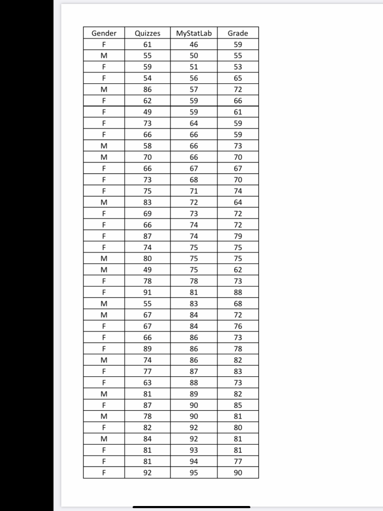 Solved Assuming There Is A Normal Distribution For Grades Chegg