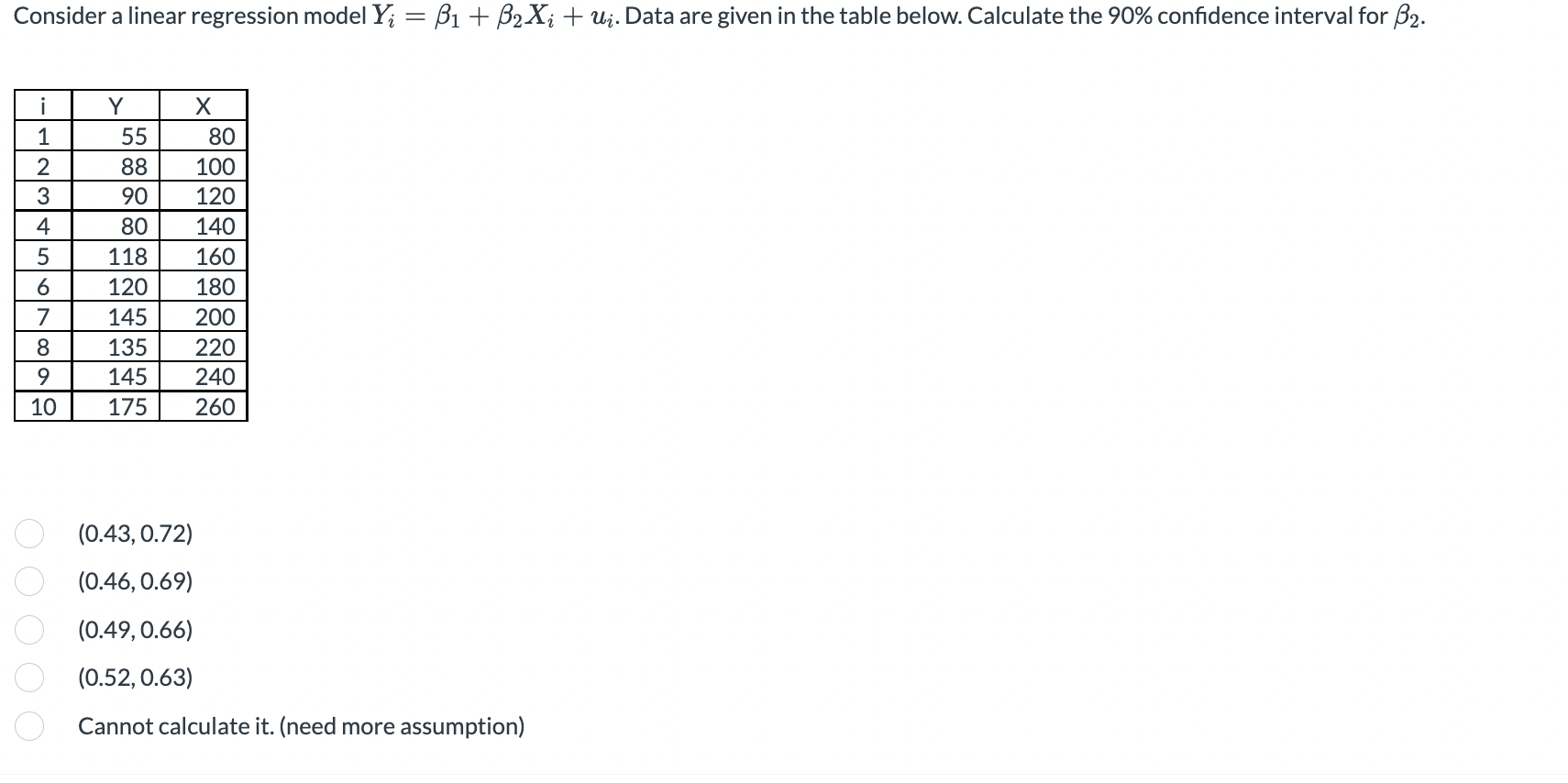 Solved ider a linear regression model Yi=β1+β2Xi+ui | Chegg.com