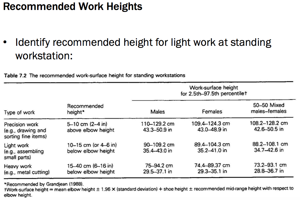 In the Know, Seat Height to Table Height…