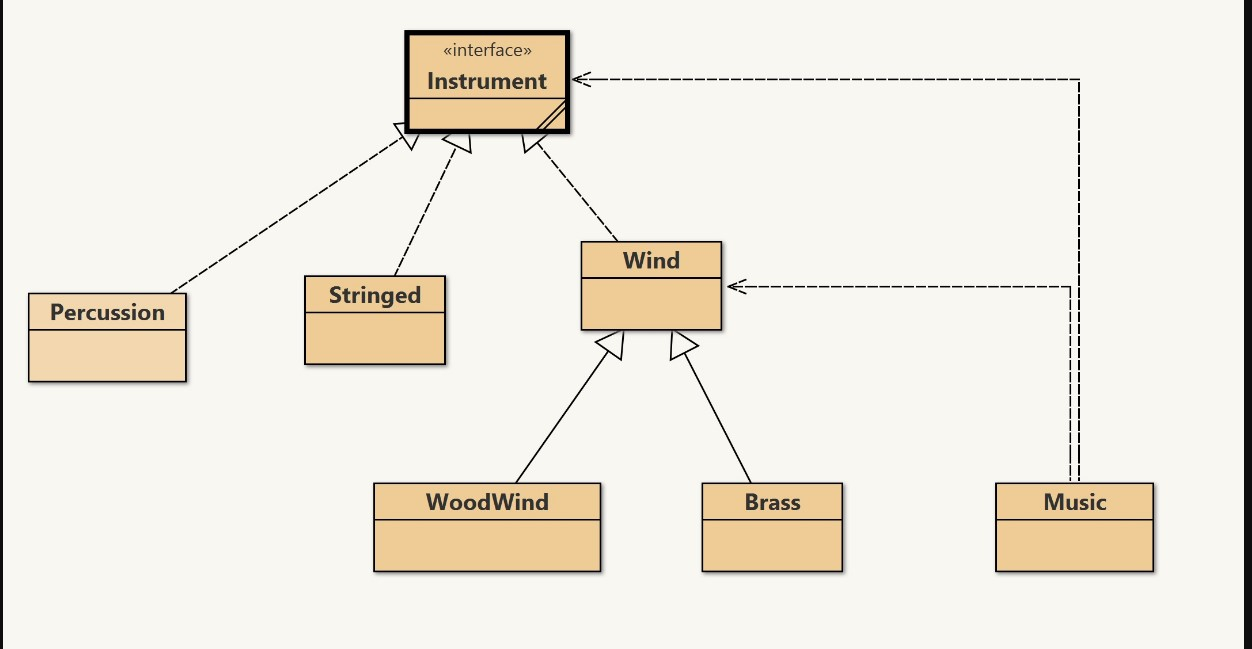 Java Interface Inheritance