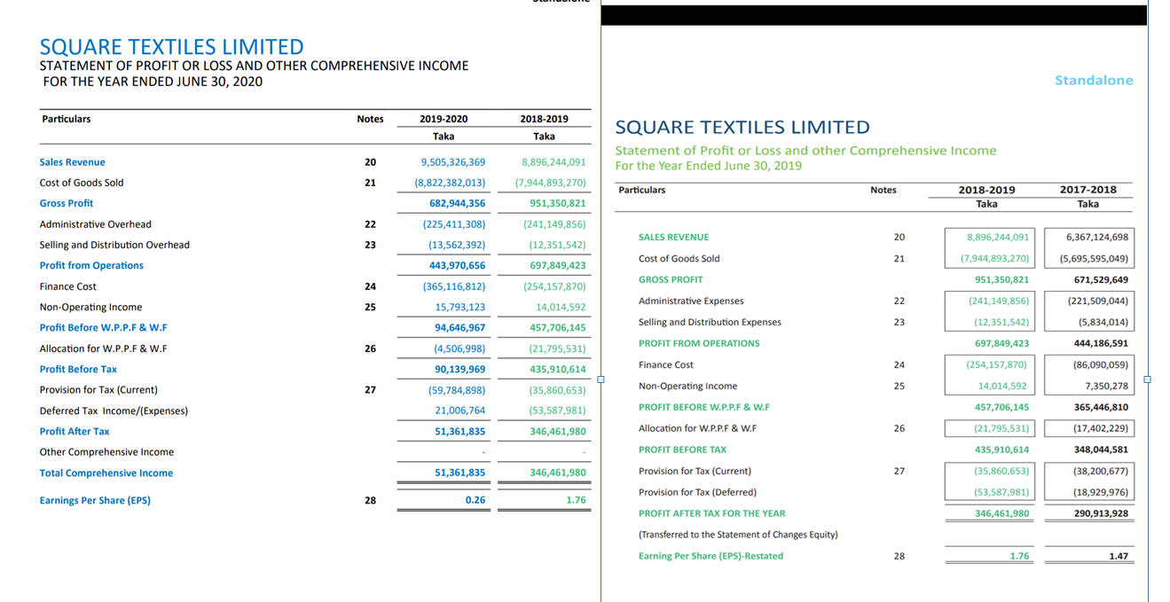 Solved Analyze the trend of all the items (Horizontal | Chegg.com