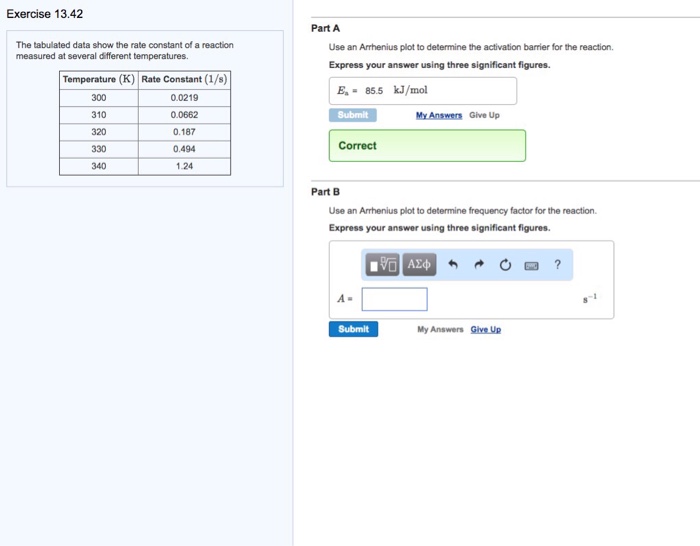 Solved The tabulated data show the rate constant of a | Chegg.com