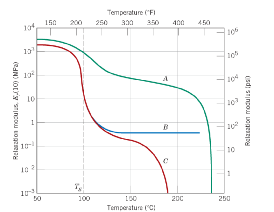 Solved On the basis of the curves in Figure 7.26, the | Chegg.com