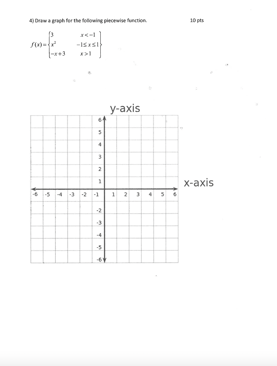 Solved 4) Draw a graph for the following piecewise function. | Chegg.com