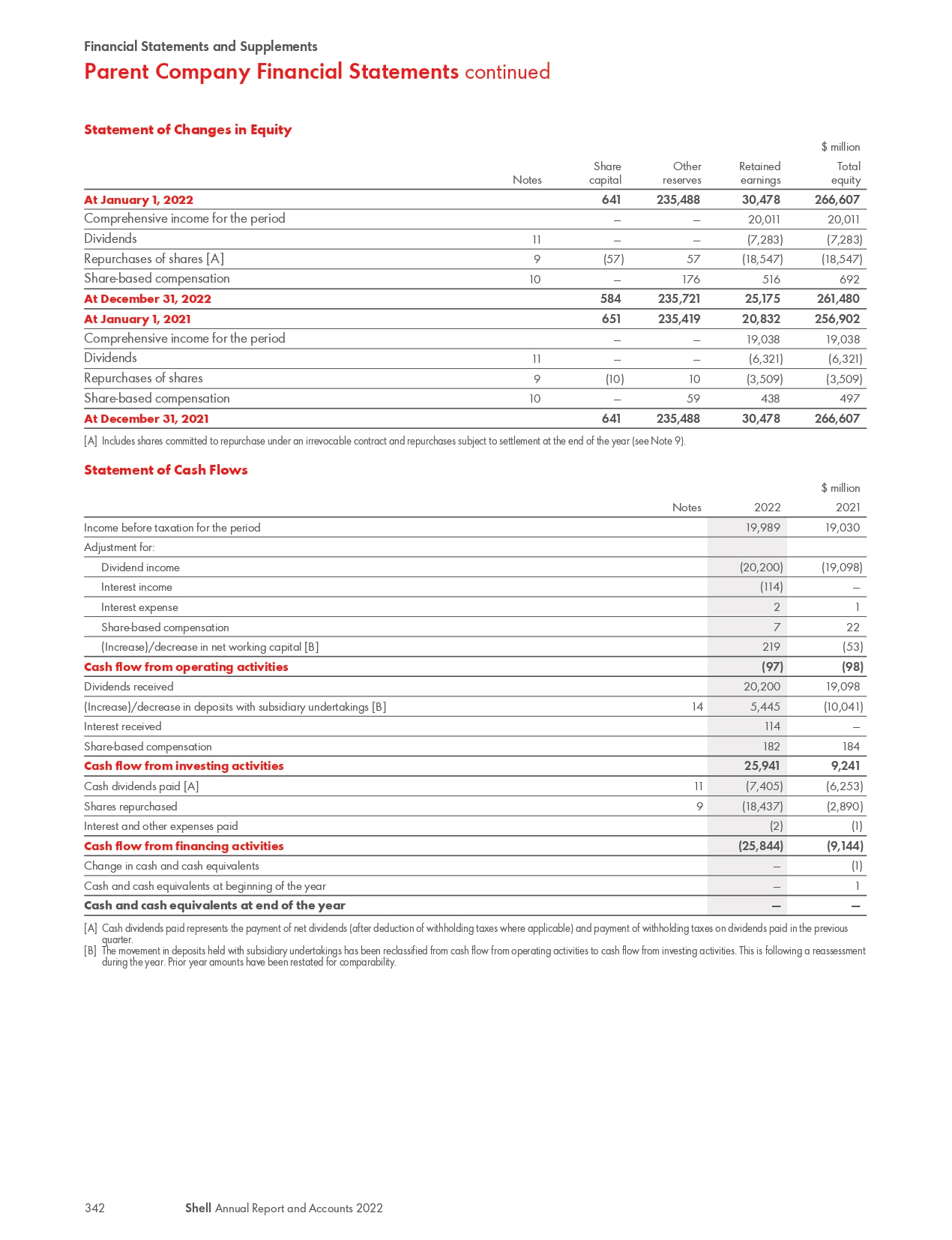 Solved Financial Statements and Supplements Parent Company | Chegg.com