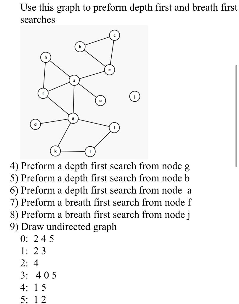 Solved Use this graph to preform depth first and breath | Chegg.com