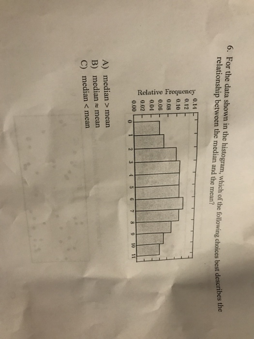 Solved For the data shown in the histogram, which of the | Chegg.com