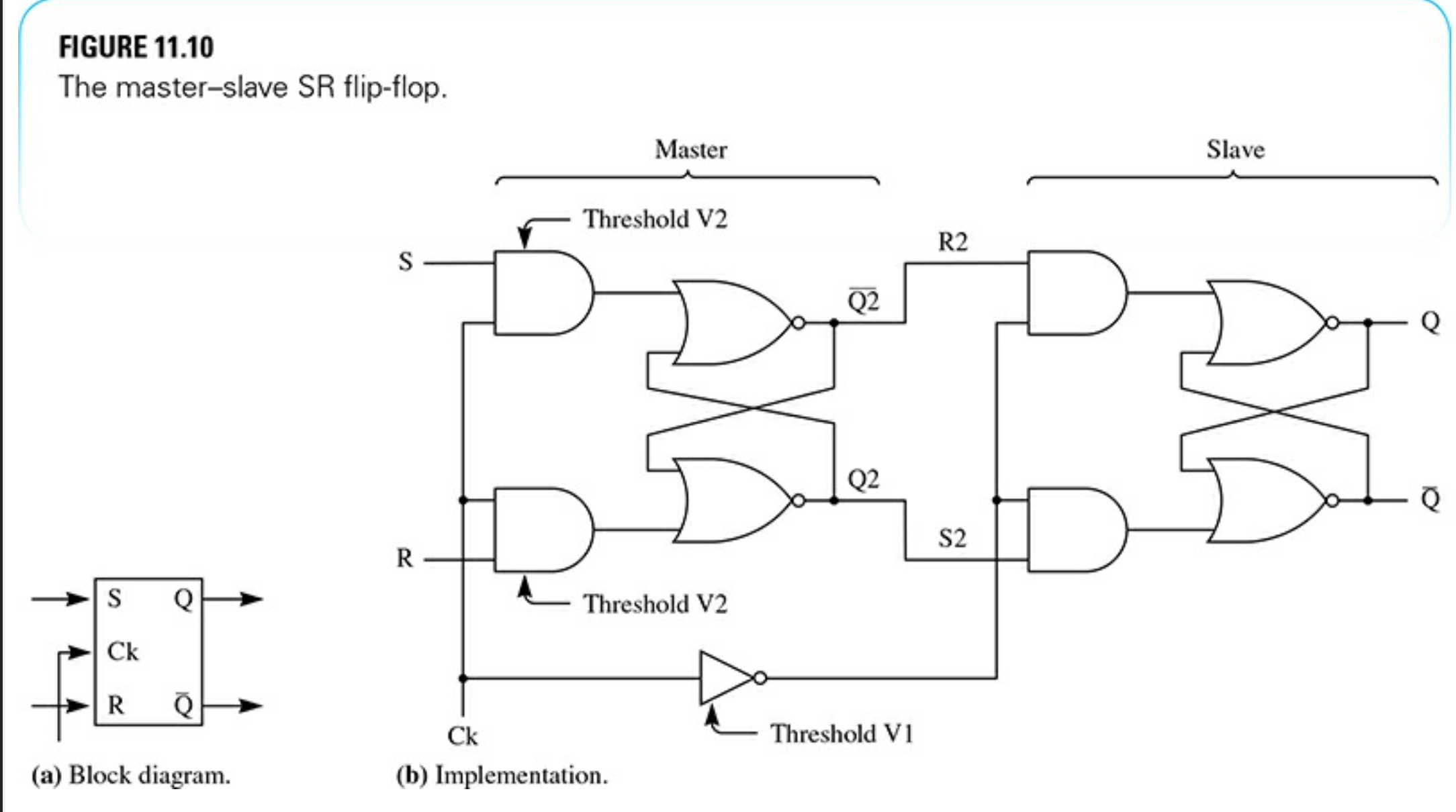 Solved 3. Define the following points in Figure 11.10: (1) A | Chegg.com