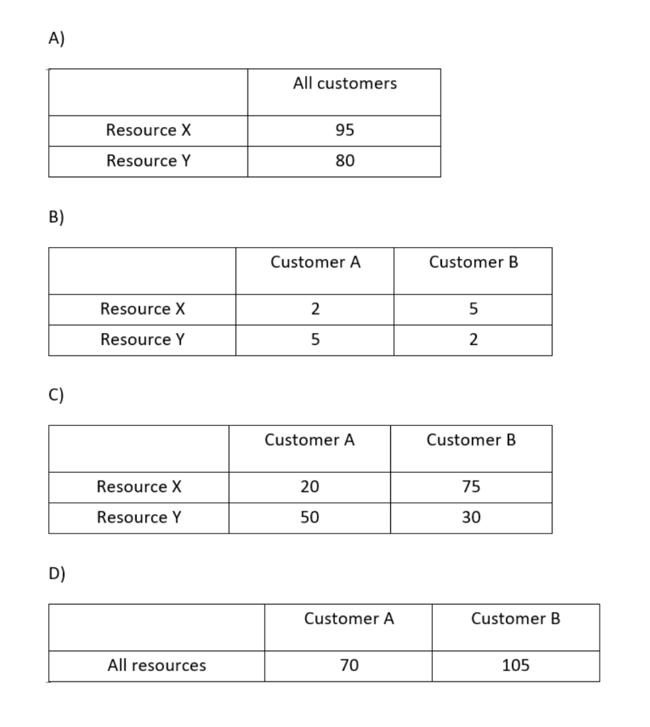 Solved 13.Two types of customers are served by a two-step | Chegg.com
