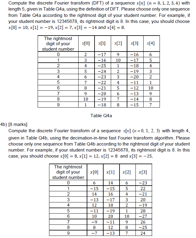 Compute the discrete Fourier transform (DFT) of a | Chegg.com