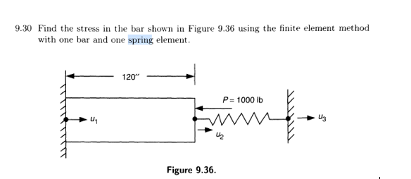 Solved 9.30 Find the stress in the bar shown in Figure 9.36 | Chegg.com