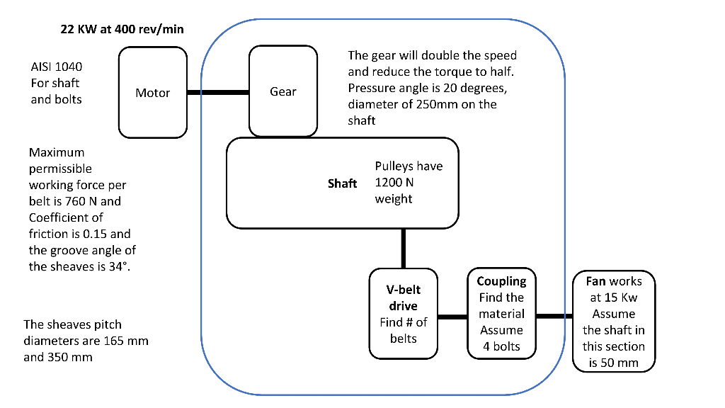 MACHINE DESIGN REPORT Do calculations for the shaft | Chegg.com
