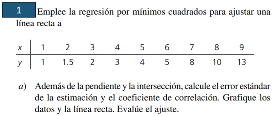 1 Emplee la regresión por mínimos cuadrados para ajustar una línea recta a a) Además de la pendiente y la intersección, calcu