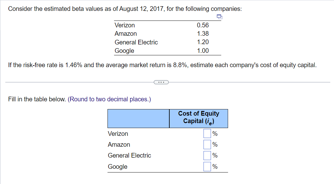 Solved Consider The Estimated Beta Values As Of August 12, | Chegg.com