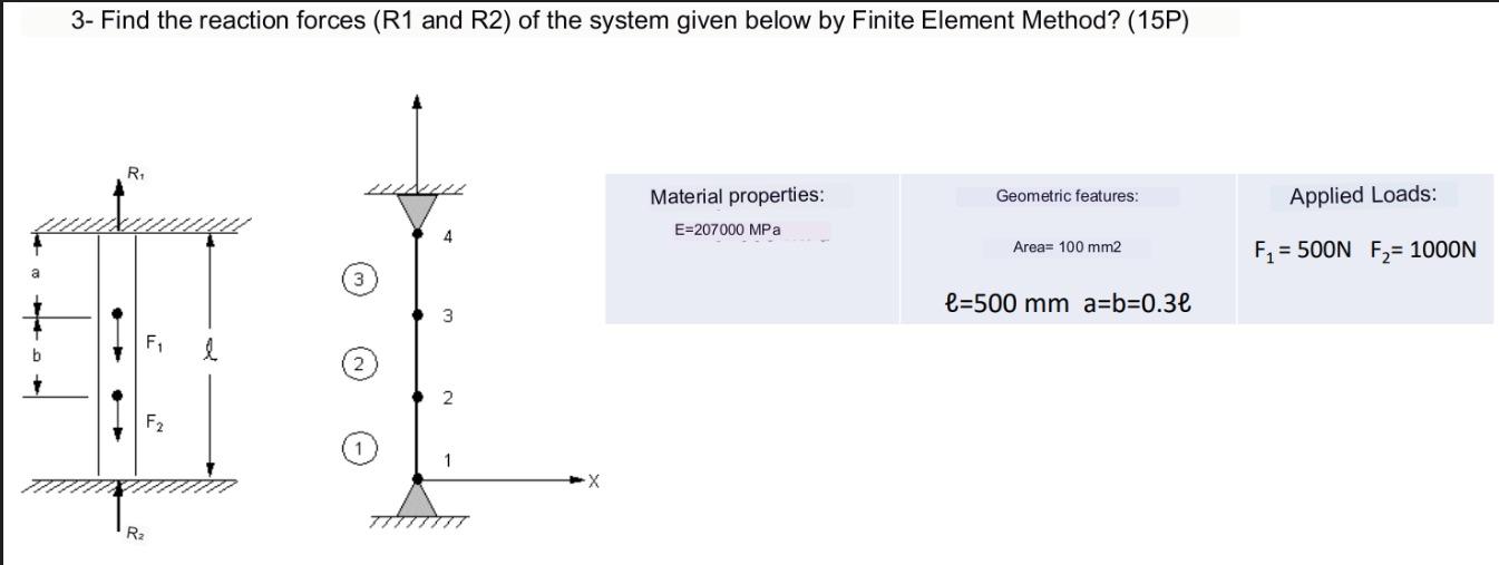 Solved 3- Find the reaction forces (R1 and R2) of the system | Chegg.com