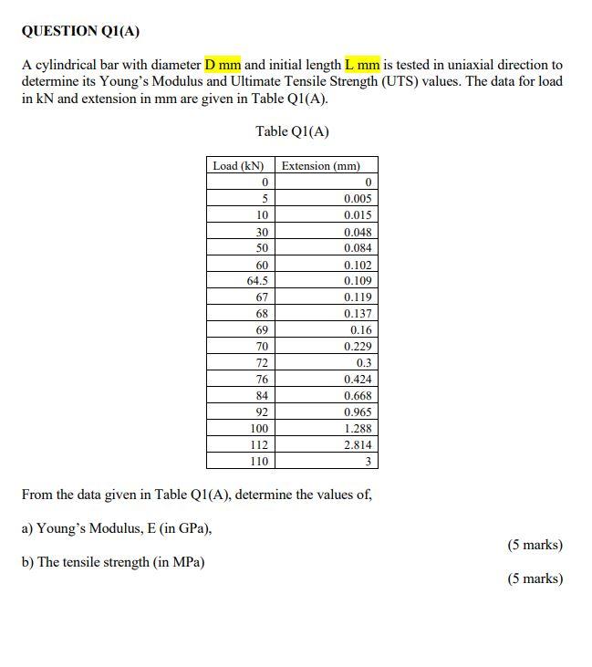 Solved QUESTION Q1(A) A cylindrical bar with diameter D mm | Chegg.com