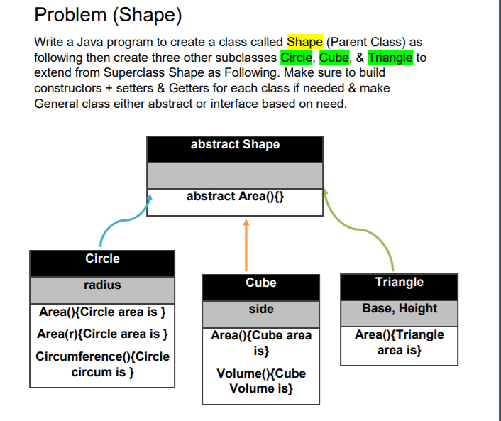 Solved Problem (Shape) Write A Java Program To Create A | Chegg.com