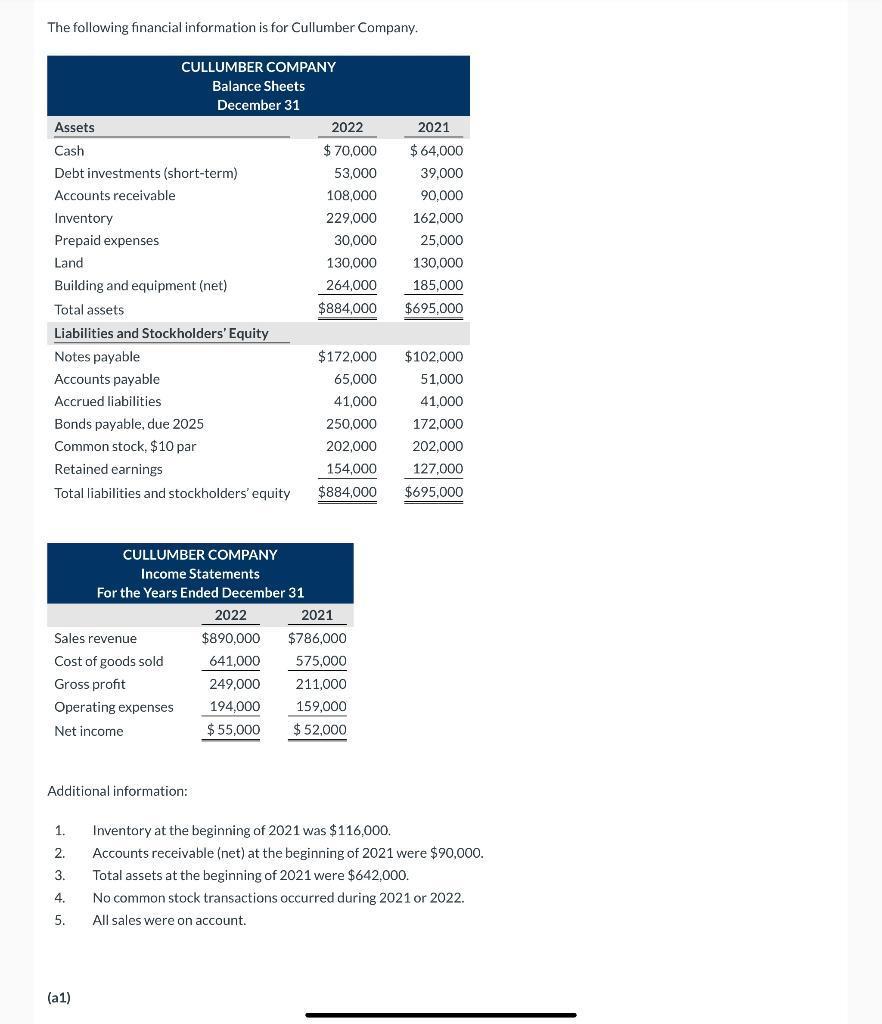 The following financial information is for Cullumber | Chegg.com