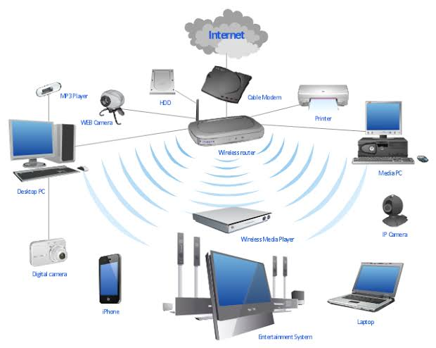 (Solved) : Choose One Following Scenarios Create Network Configuration ...