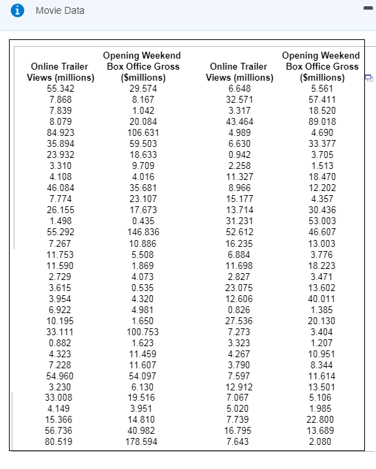 Solved 13.3.22T A box office analyst seeks to predict