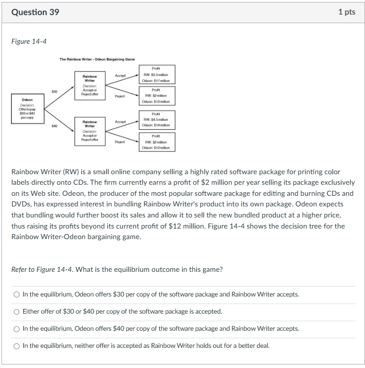 Solved Figure 14-4 Rainbow Writer (RW) is a small online | Chegg.com