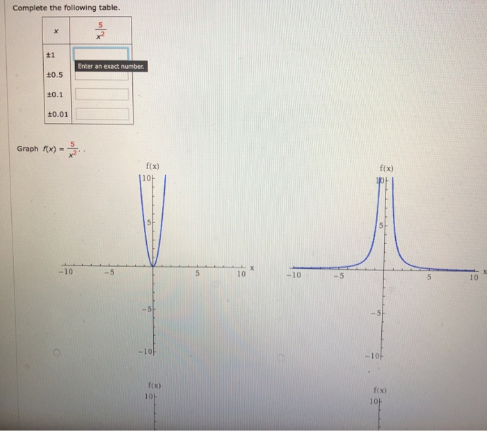 Solved Complete the following table. ±1 ±0.5 ±0.1 Enter an | Chegg.com