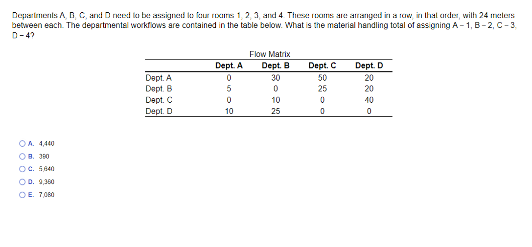 Solved Departments A, B, C, And D Need To Be Assigned To | Chegg.com