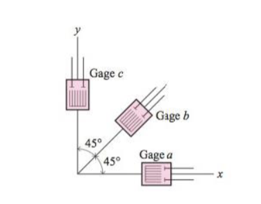 Solved The strain rosette shown in Fig. 4-4 was used to | Chegg.com