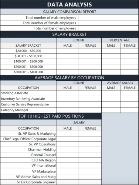 Task 7. Data Analysis Create a new sheet and name | Chegg.com