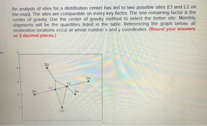 solved-an-analysis-of-sites-for-a-distribution-center-has-chegg