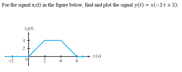 Solved For the signal x2(t) in the figure below, find and | Chegg.com