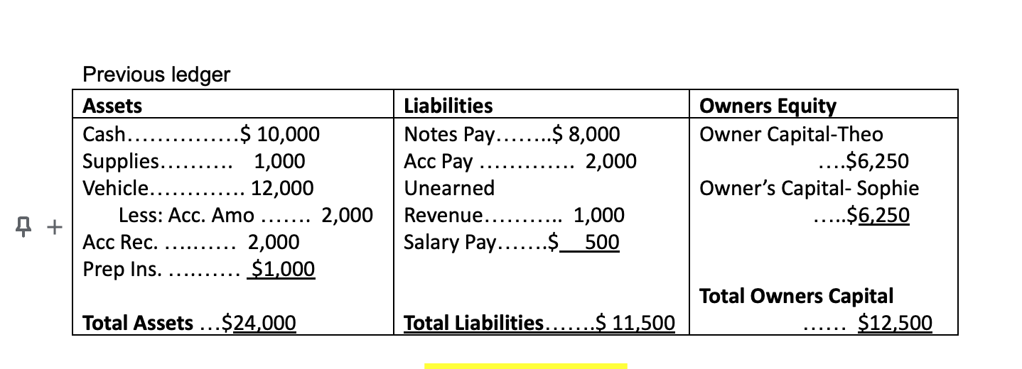 Solved According to the journal to prepare income statement, | Chegg.com