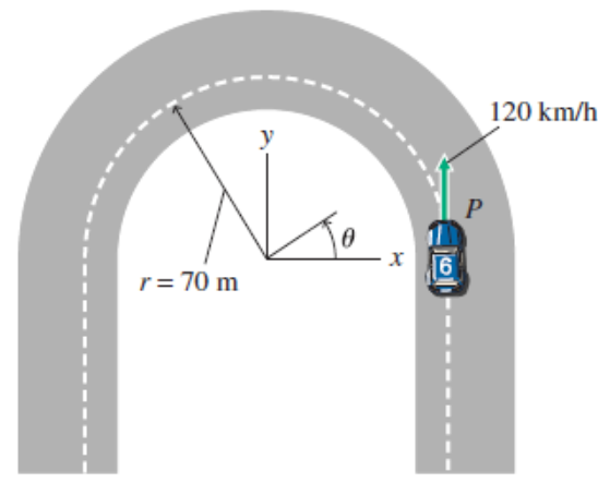 Solved A race car enters the circular portion of a track | Chegg.com