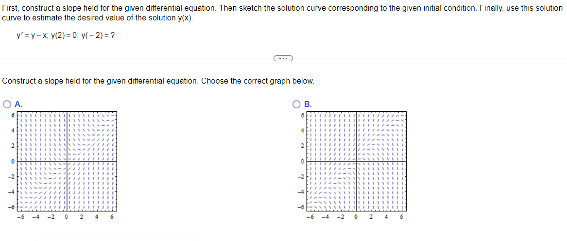 Solved First, construct a slope field for the given | Chegg.com