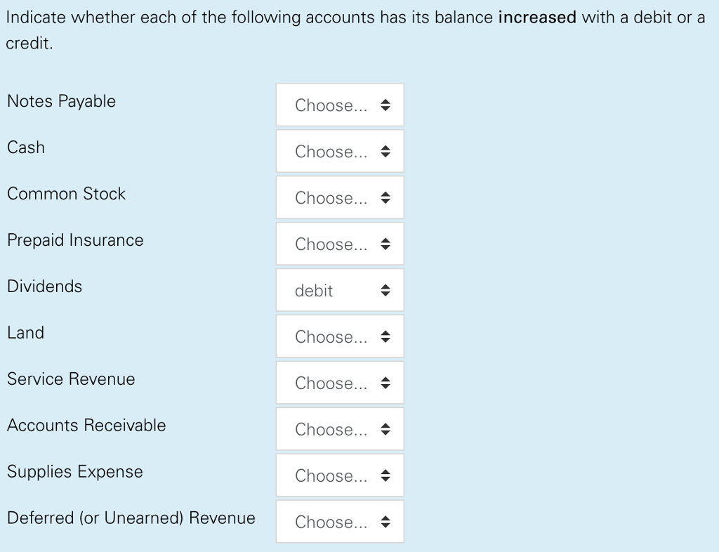 Solved Indicate whether each of the following accounts has | Chegg.com