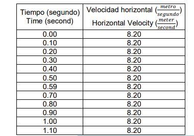 Solved Movement in 2 dimensions: projectile case Plot #2: | Chegg.com