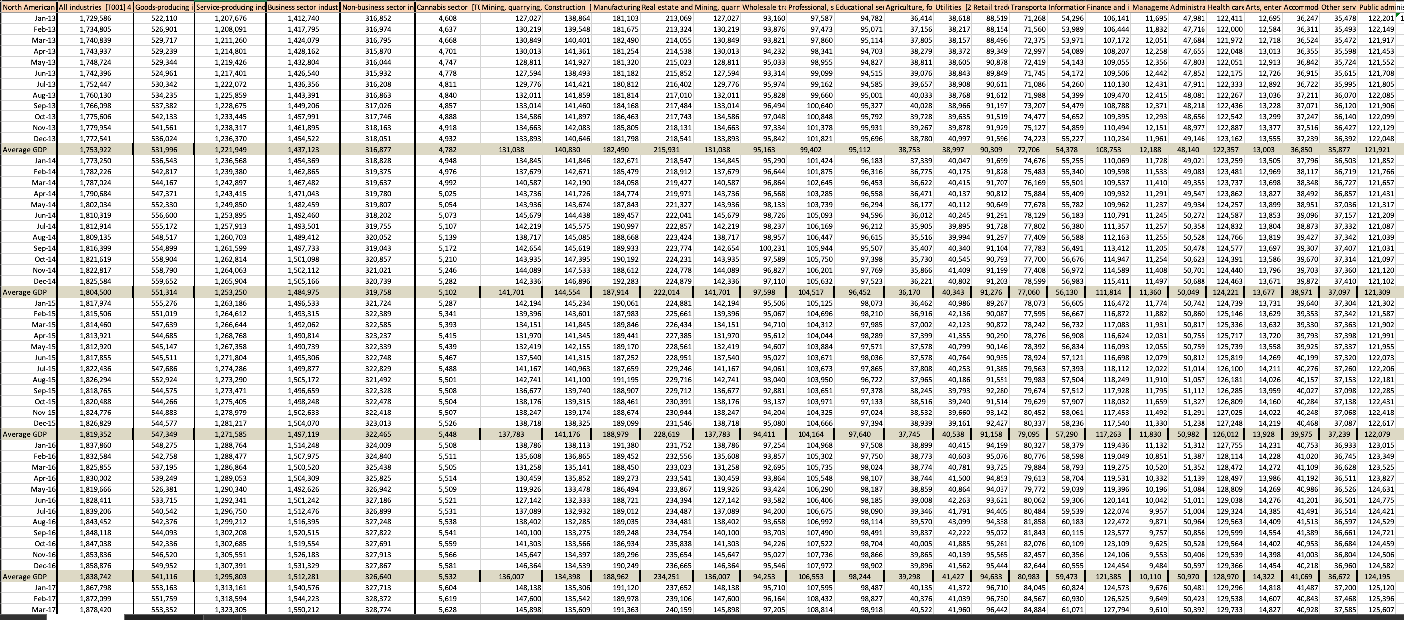 Solved 1. Gross Domestic Product (GDP) refers to monetary | Chegg.com